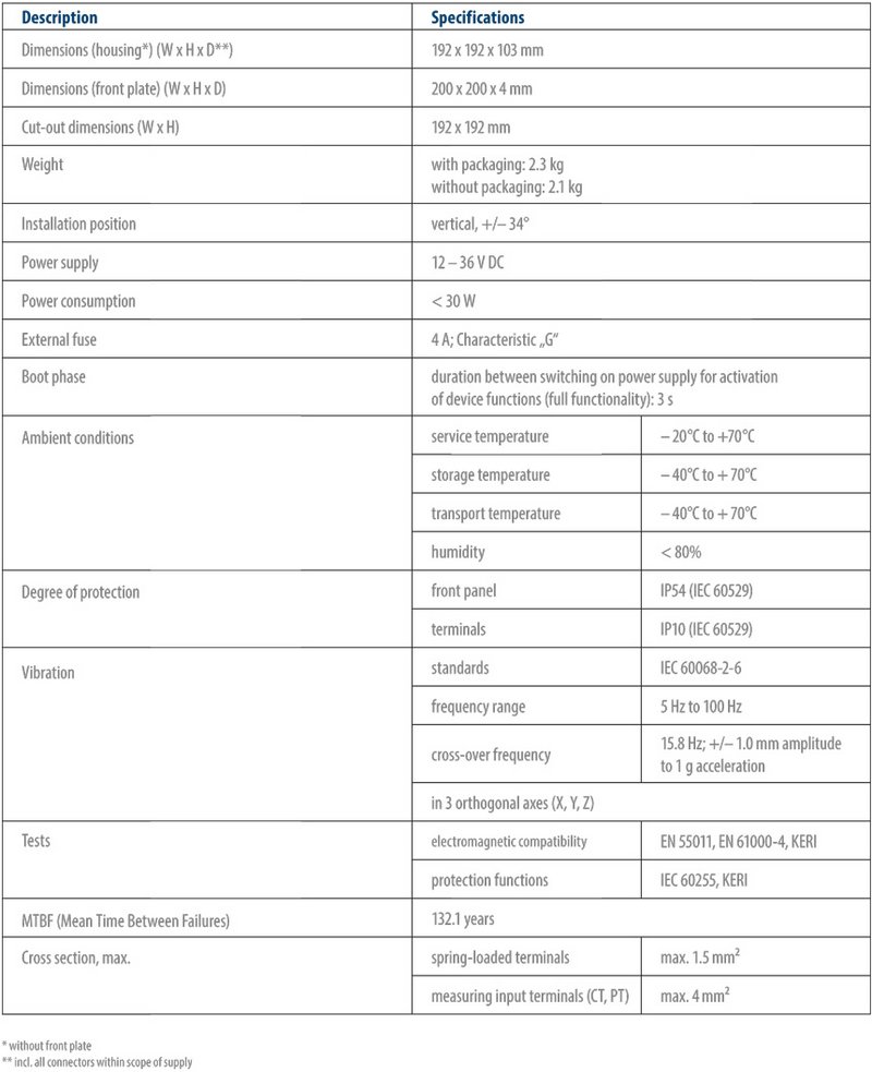 SYMAP®ECO - General technical data