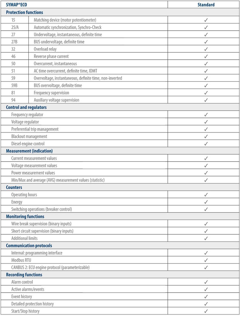 SYMAP®ECO - Software functions