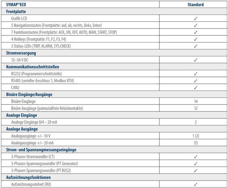 SYMAP®ECO - Hardware-Ausstattung