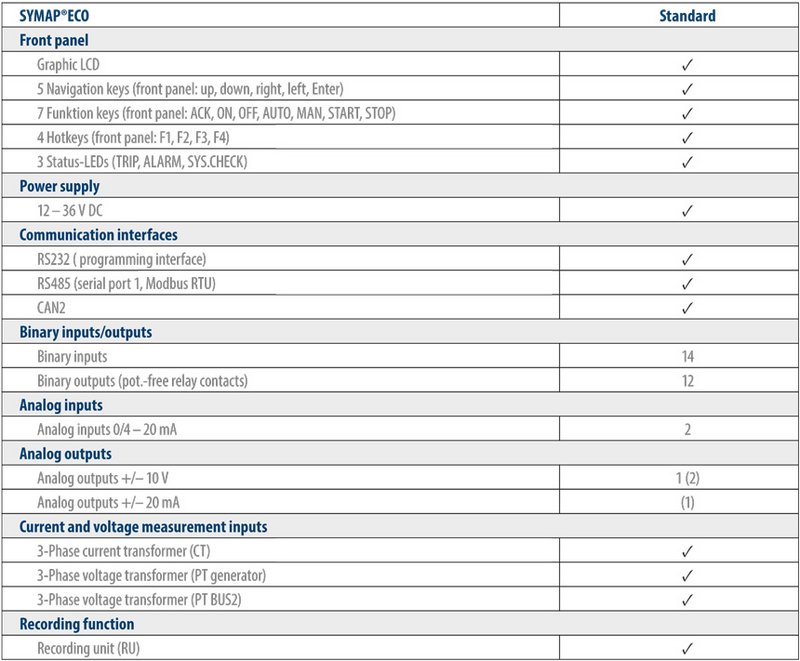 SYMAP®ECO - Hardware specifications